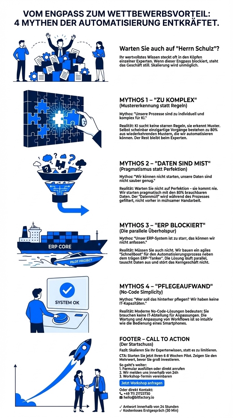 4 Mythen der Digitalisierung im Vertrieb - Infografik
